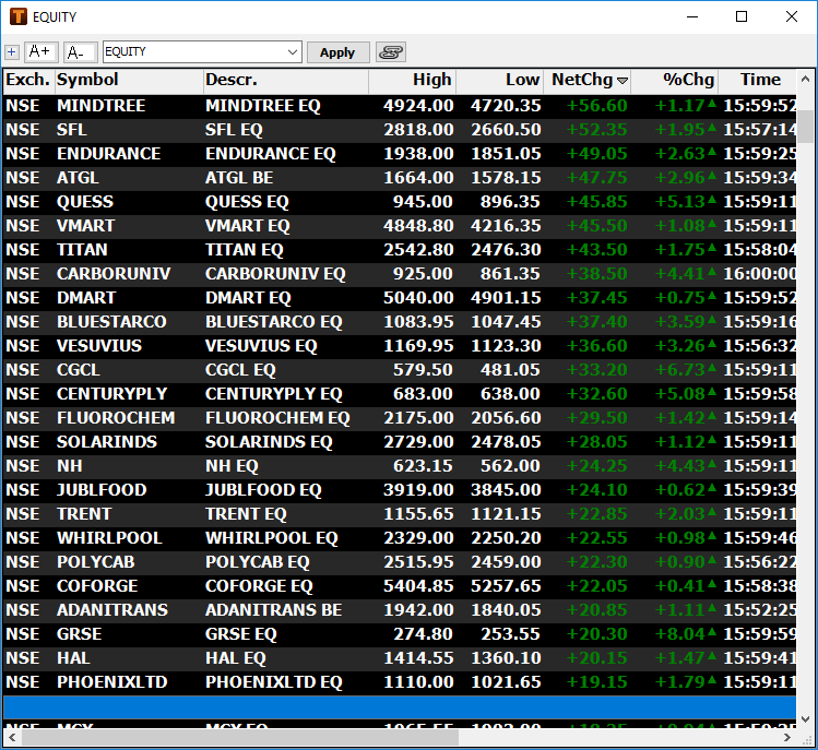 Accessing MarketWatch Portfolio – TickerPlant